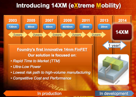 globalfoundries_14nm_trigate_mobility.jpg