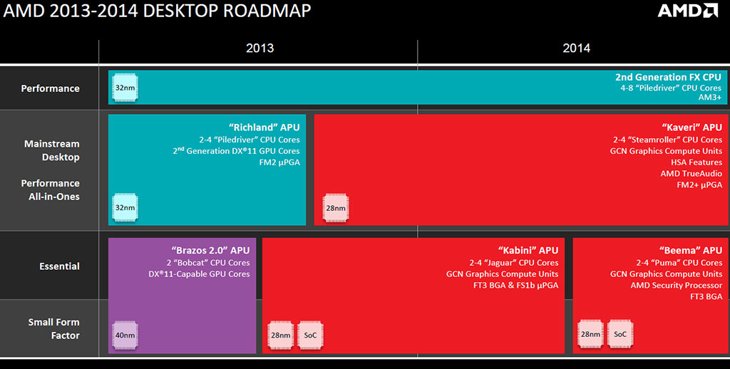 amd_roadmap_desktop_2014.jpg