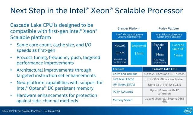 intel xeon scalable plateform evolution hot chips 2018