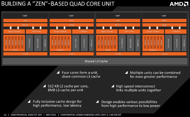 AMD quad-core Zen slide