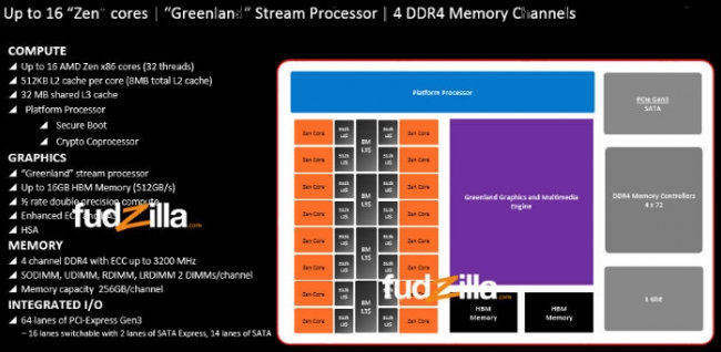 Slide AMD Zen x86 APU HSA Fudzilla
