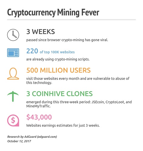 adguard crypto mining fever