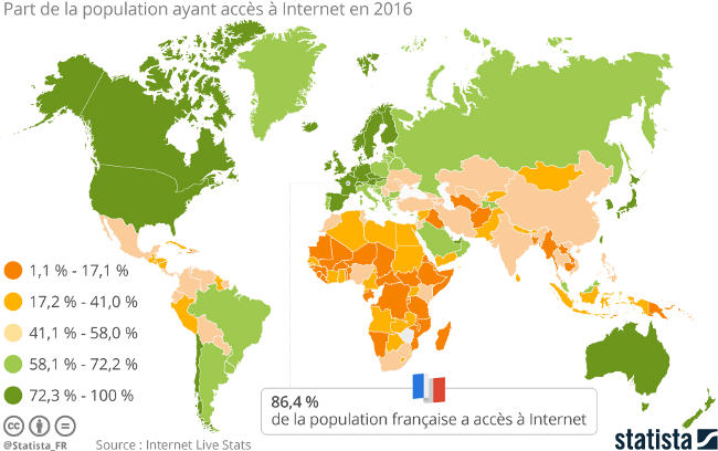 statista internet acces mondial 2016