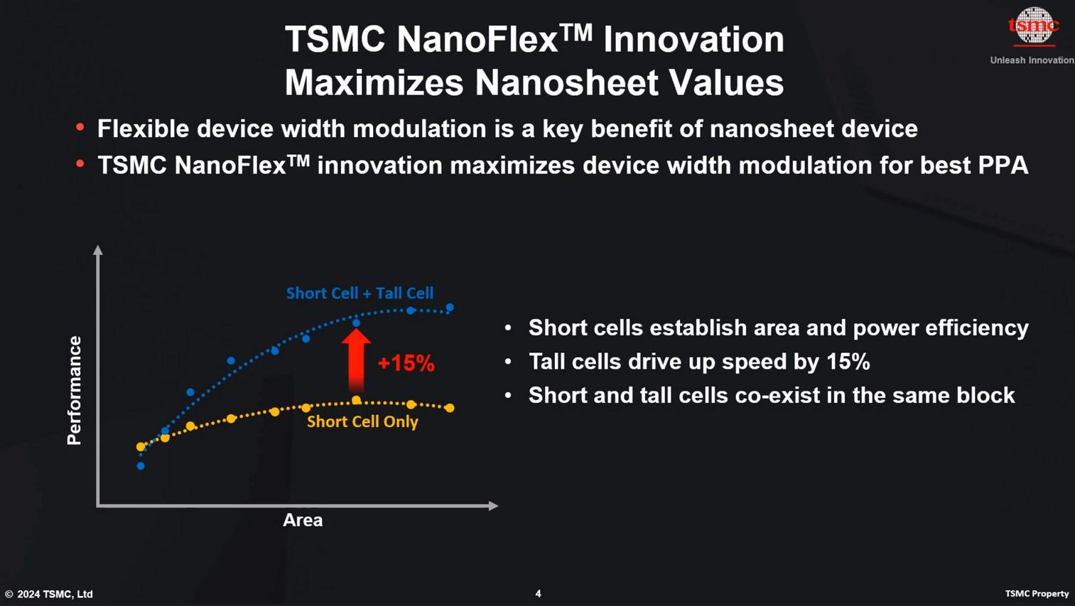 tsmc nanoflex