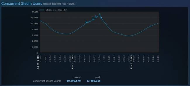 steam record joueurs