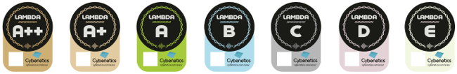 cybenetics lambda