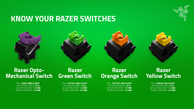 Combien de switch différents chez Razer ?