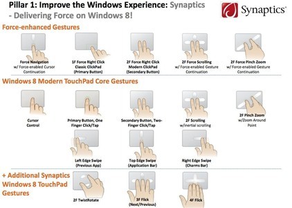 Synaptics gestures windows 8 [cliquer pour agrandir]