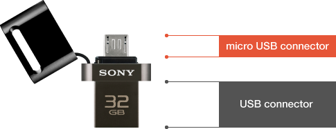 Clef USB et MicroUSB de chez Sony