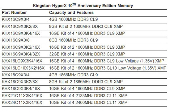 kingston_hyperx_10th_anniversary_edition_specs.jpg