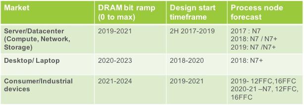 La DDR5 dans les temps, quand pour nous tous ?