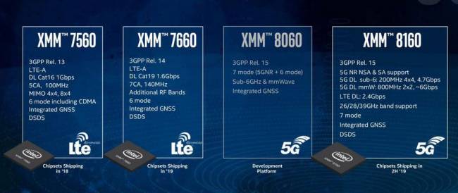 Intel fait marche arrière sur la 5G pour smartphone et réevaluera tout le reste