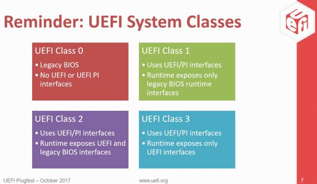 uefi class3