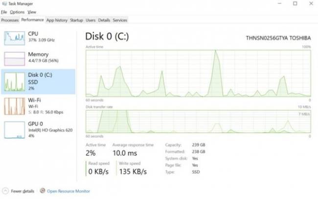 task manager disk type
