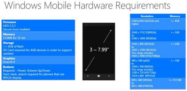 Hardware pour Windows 10 Phone