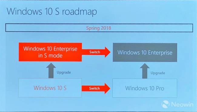 windows 10 pro s mode roadmap 2018