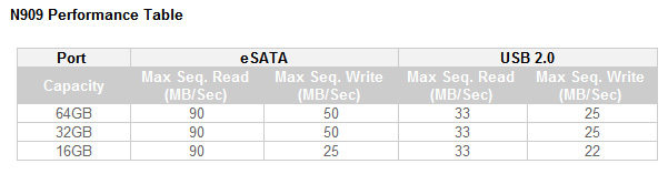 adata n909 tableau comparatif debits performances