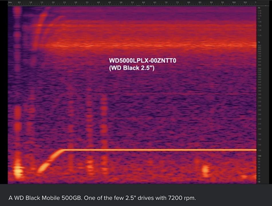 Profil acoustique d'un WD Black 1 To 7200 tr/min