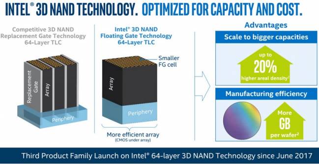 intel 3d nand 64 couches tlc launch