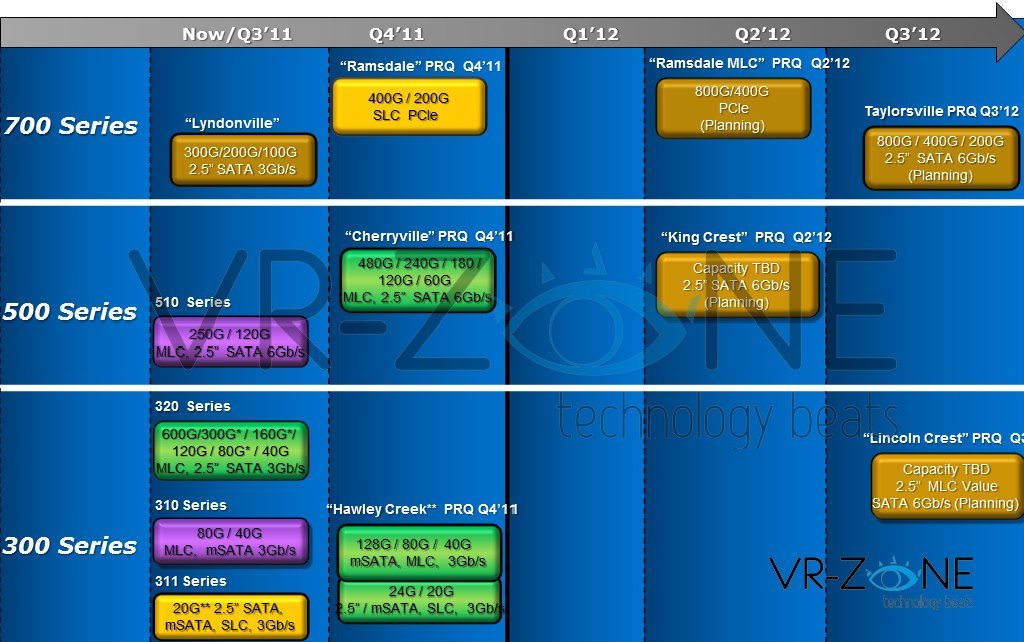 Roadmap 2012 SSD Intel