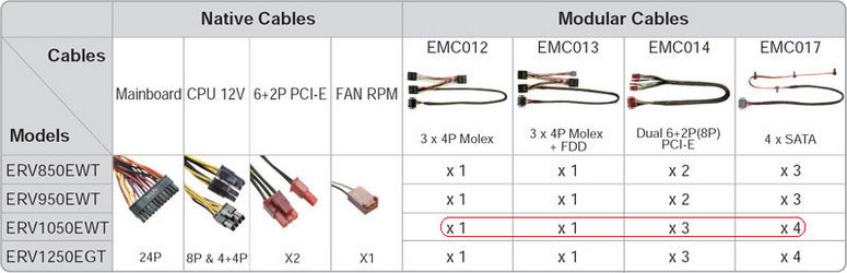 enermax revolution 85+ 1050w câbles officiel [cliquer pour agrandir]