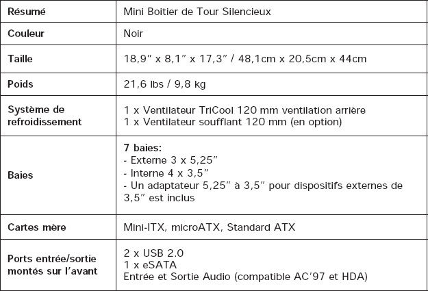 Antec Sonata Elite caractéristiques