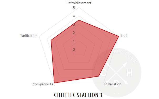 conclusion chieftec stallion 3