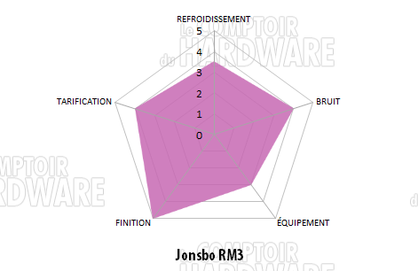 Jonsbo RM3