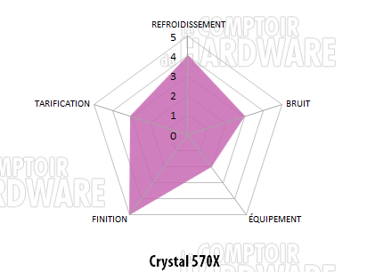 crystal 570x conclusion