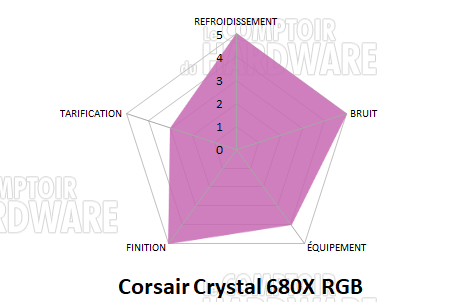 conclusion crystal 680x