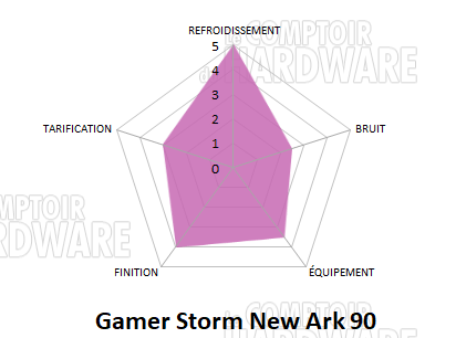 conclusion new ark 90