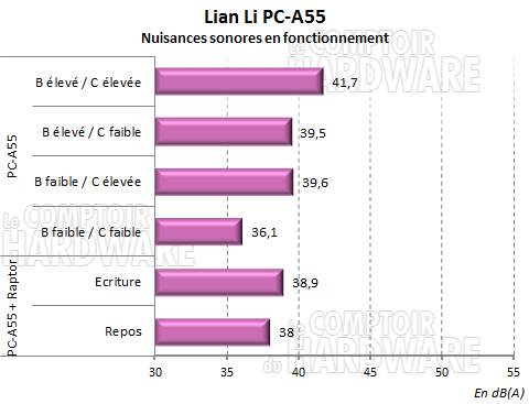 Lian li PC-A55