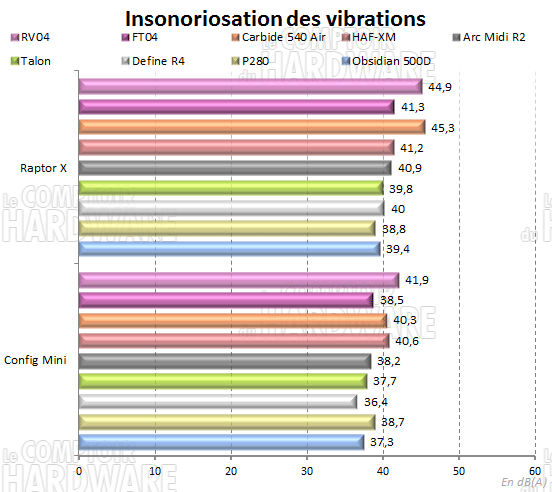 RV04 et FT04 test de vibrations