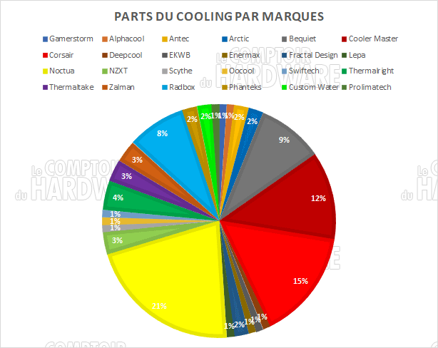 parts cooling marque