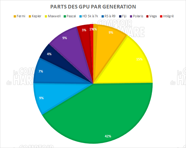 parts gpu generation