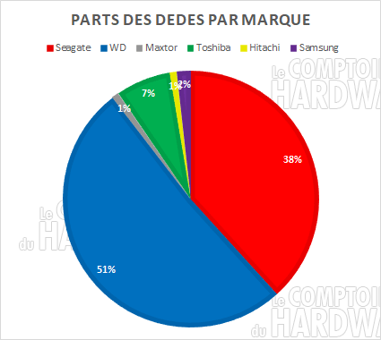 parts hdd marques
