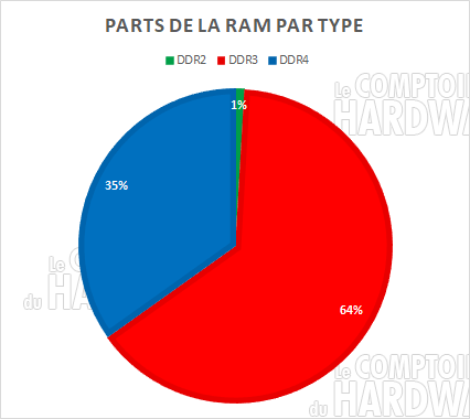 parts ram type