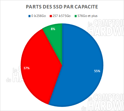 parts ssd capacite
