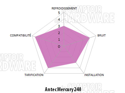 Antec Mercury 240