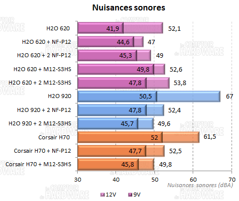 nuisances sonores h2o
