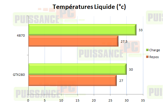 température h2o aquagrafx aquagratix g200 rv770