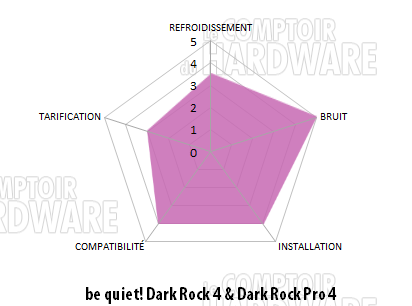 Dark Rock 4 et Dark Rock Pro 4