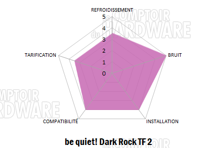 dark rock tf 2 conclusion