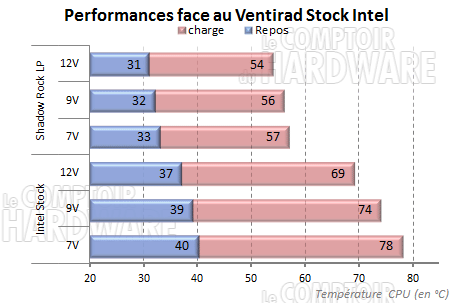 Shadow Rock LP vs Intel Stock