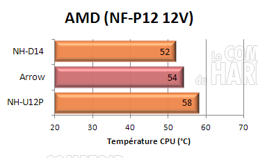 cogage arrow : AMD 12v