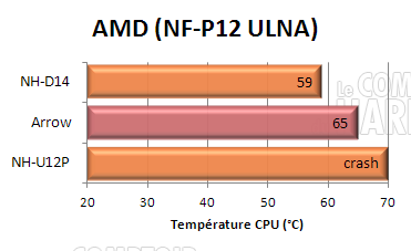 cogage arrow : AMD ULNA