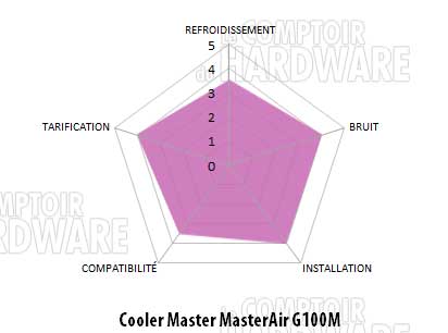 Cooler Master G100M