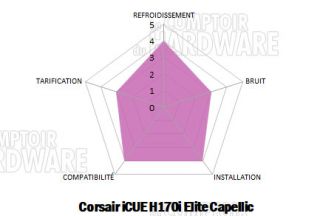 Corsair iCUE H170i Elite Capellix [cliquer pour agrandir]