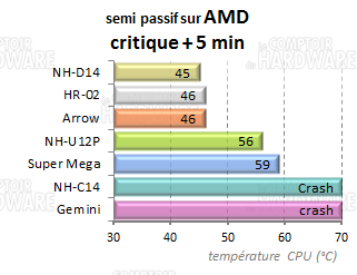 crois_amd5.png