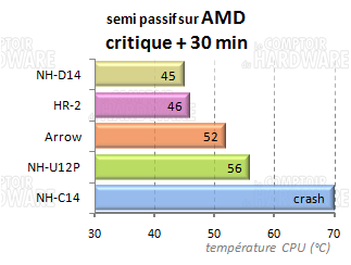 HR-02 : perfs croisées semi passif AMD load
